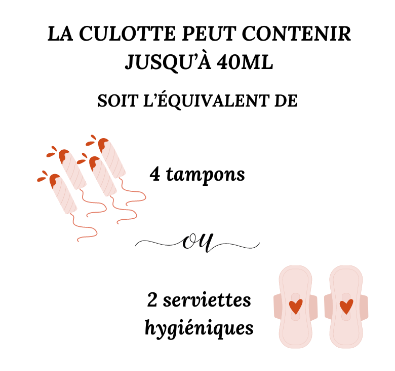 Culotte dentelle menstruelle